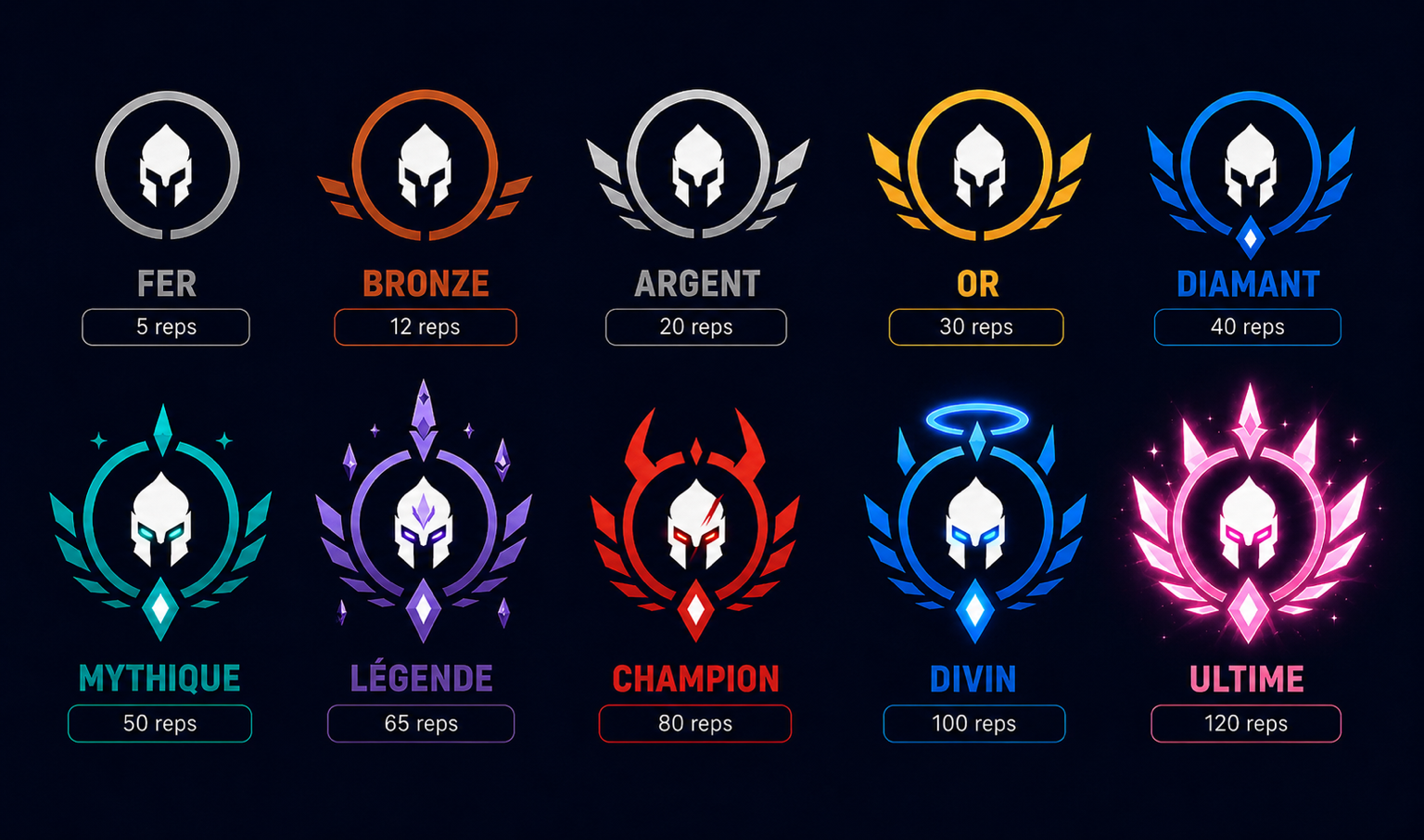 Les dix ligues de Kalos : Fer, Bronze, Argent, Or, Diamant, Mythique, Légende, Champion, Divin, Ultime